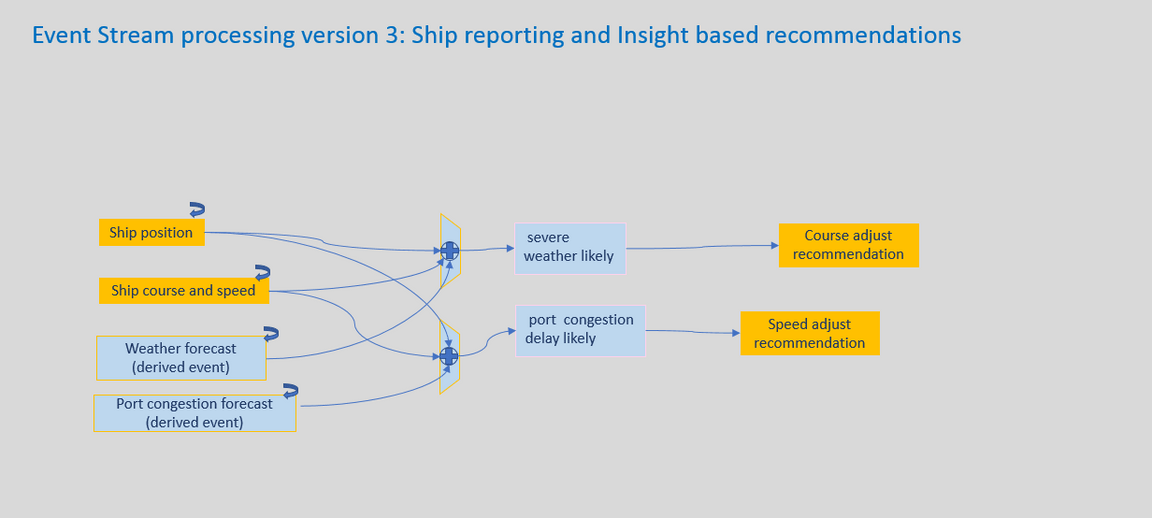 ship-dom-insight3