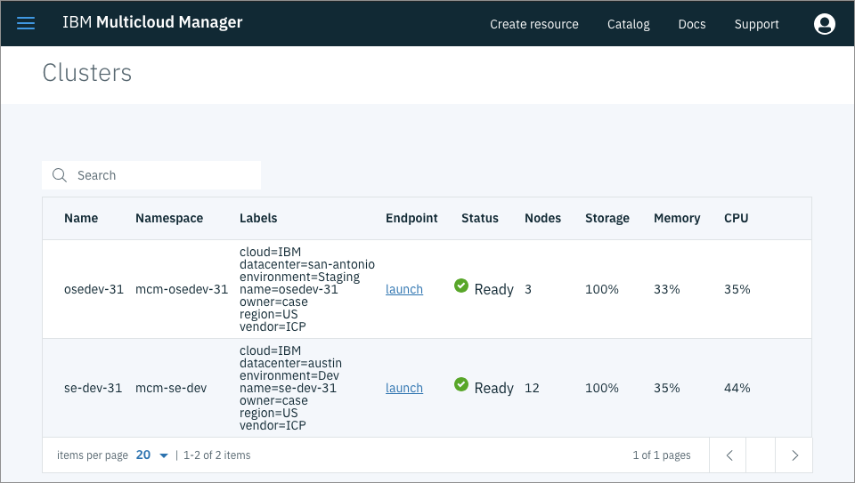 icp openshift