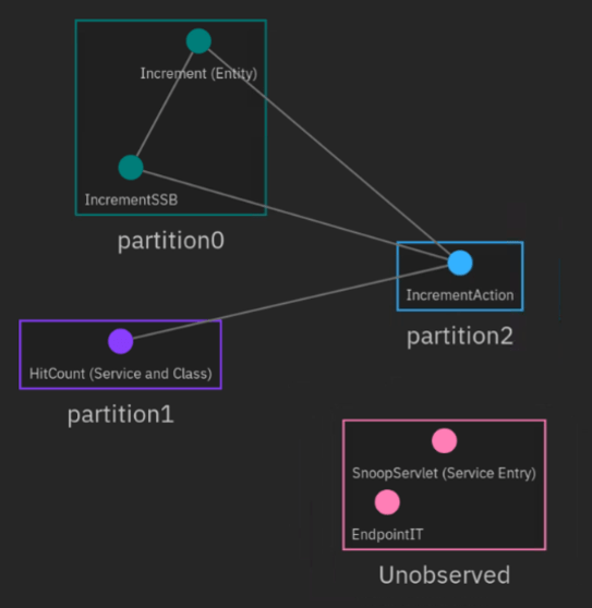 60 m2m ui view classes