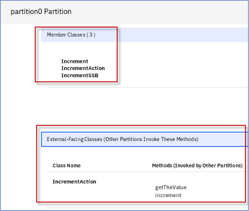 74 m2m partition0