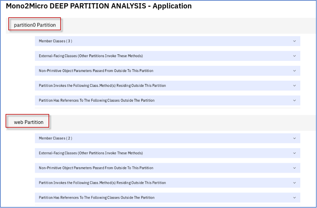 73 m2m deep partition analysis