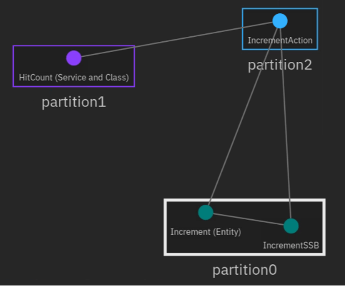 54 m2m ui partitions