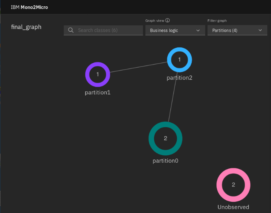 51 m2m ui final graph