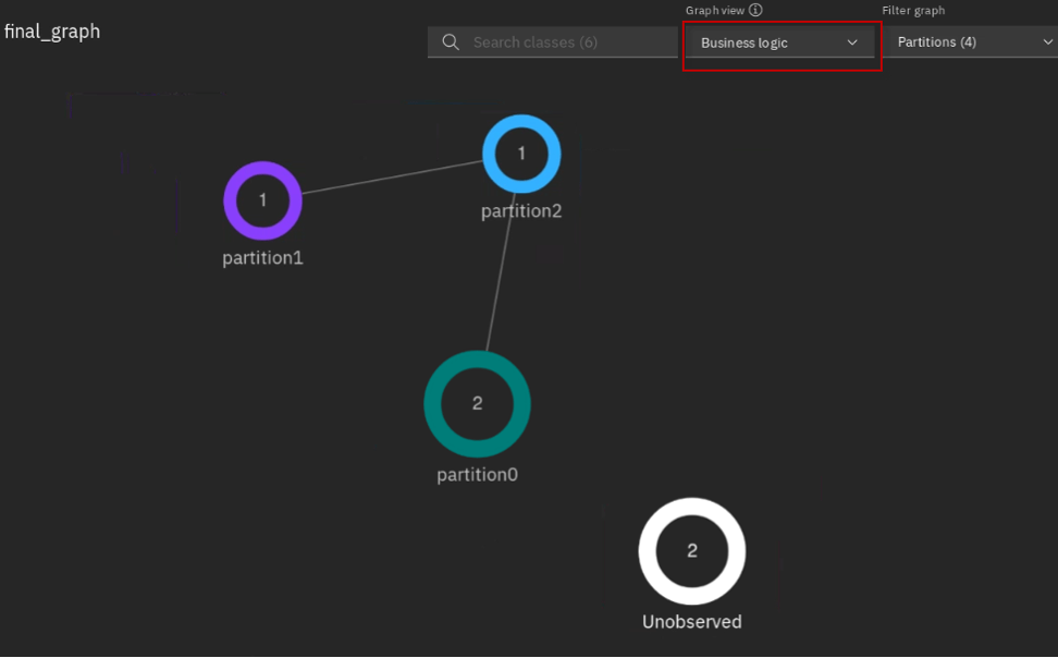 53 m2m ui business logic 2