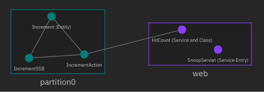 67 m2m ui incrementaction moved