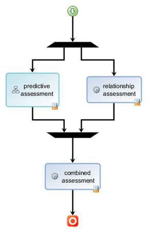 IBM Garage Digital Business Automation Reference Architecture – Use ...