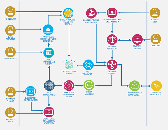 IBM Garage Digital Business Automation Reference Architecture ...