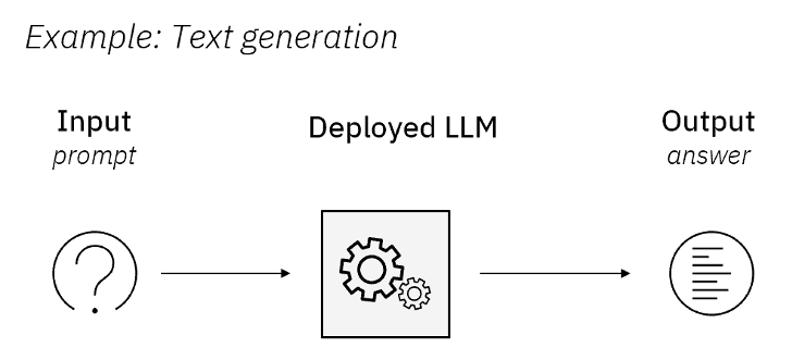 overview of generation