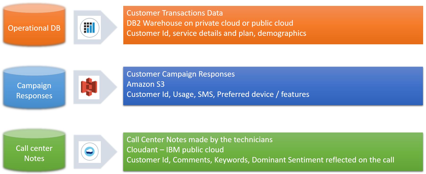 datasources