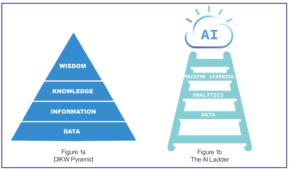 Data Ai Analytics Reference Architecture