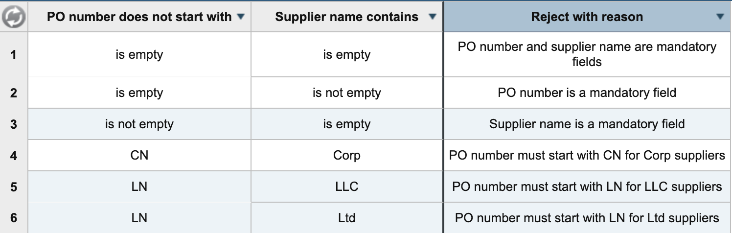 supplier decision table