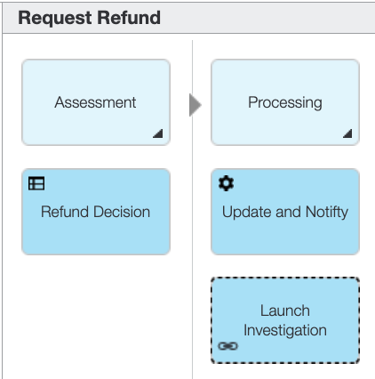 Refund Request - Discovery Map