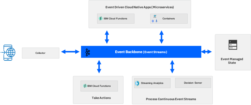 hl-arch-clickstream