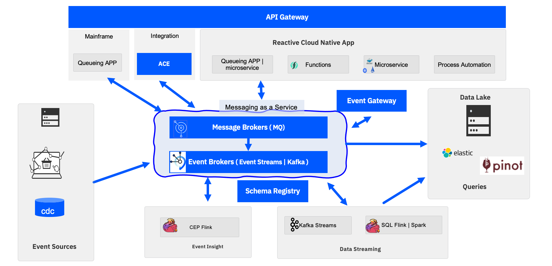 Learning Journey Getting Started 101 Content IBM Automation Learning Journey Getting Started 101 Content IBM Automation