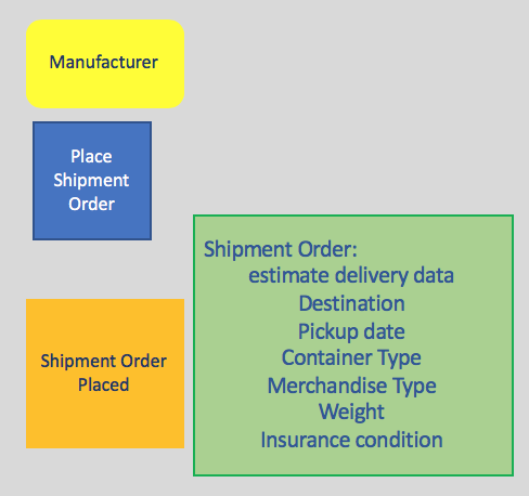 evt-stm-data