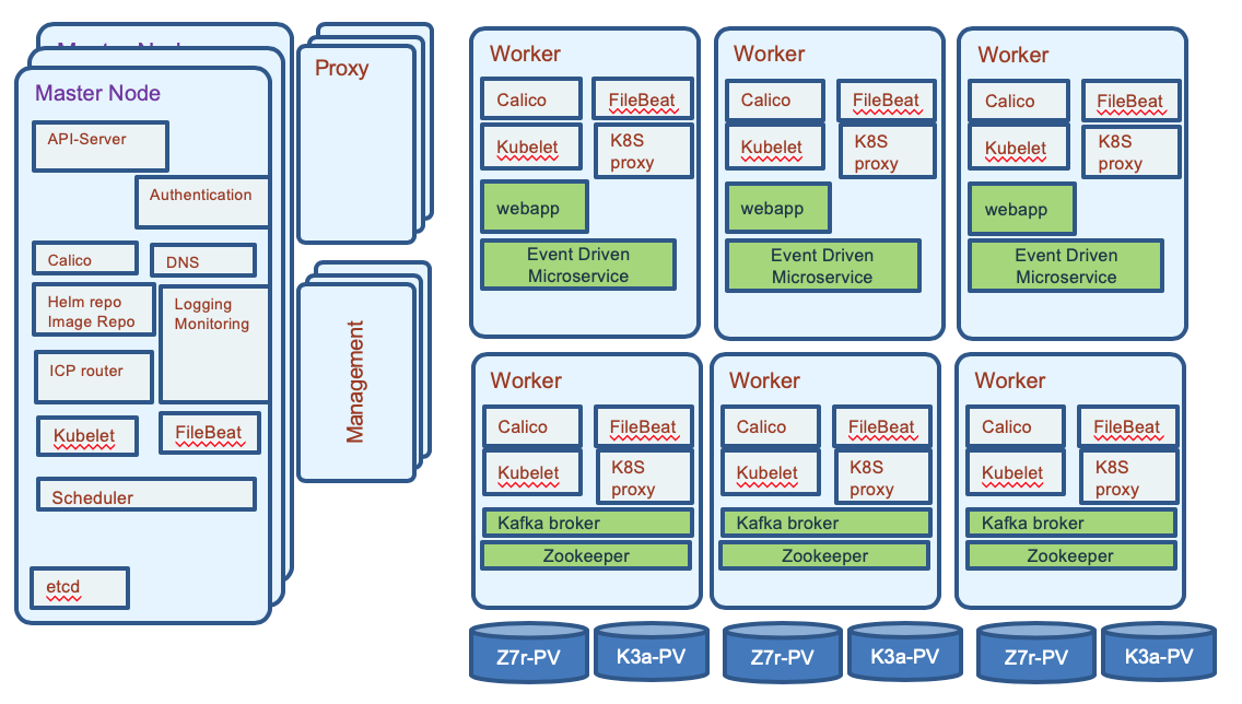 kubernetes deployment