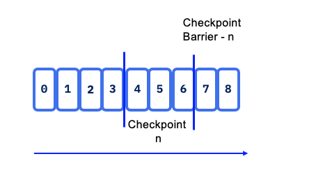 Checkpoints