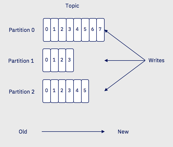 partitions