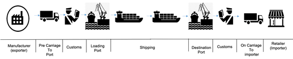 IBM Garage Event-Driven Reference Architecture - KContainer Reference ...