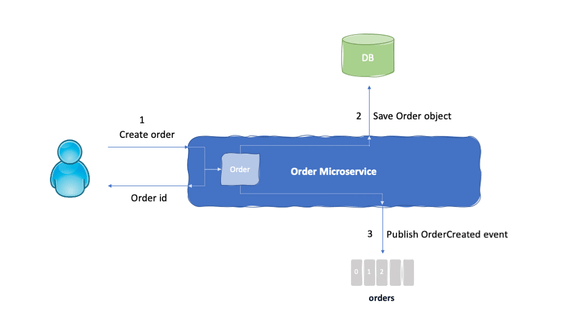 IBM Garage Event-Driven Reference Architecture - KContainer Reference ...