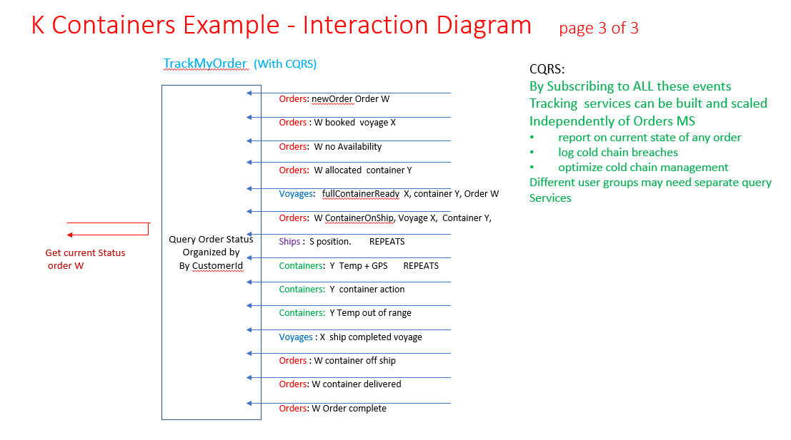 interactions3