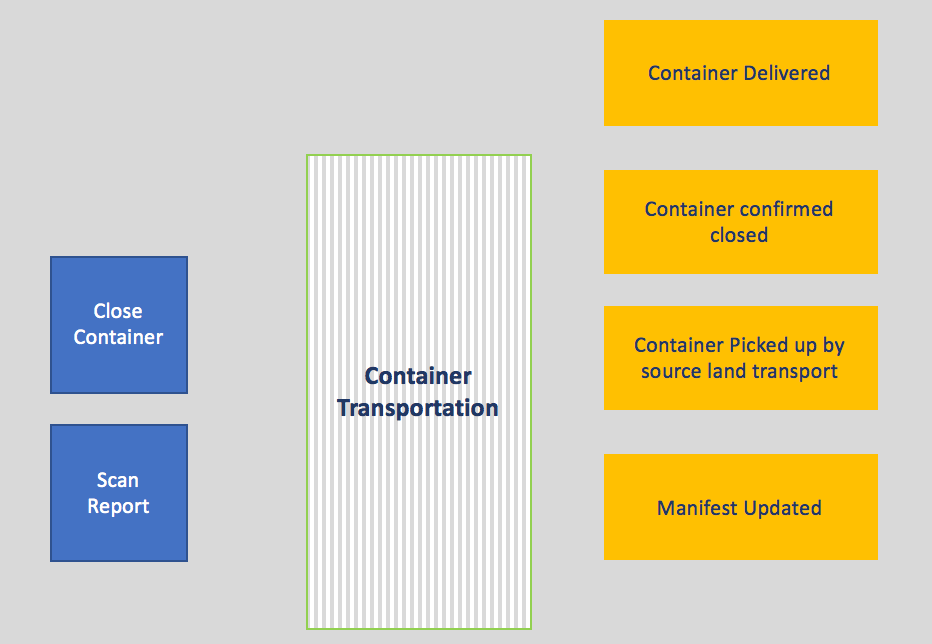 ship-aggr-transp