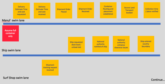 IBM Garage Event-Driven Reference Architecture - KContainer Reference ...