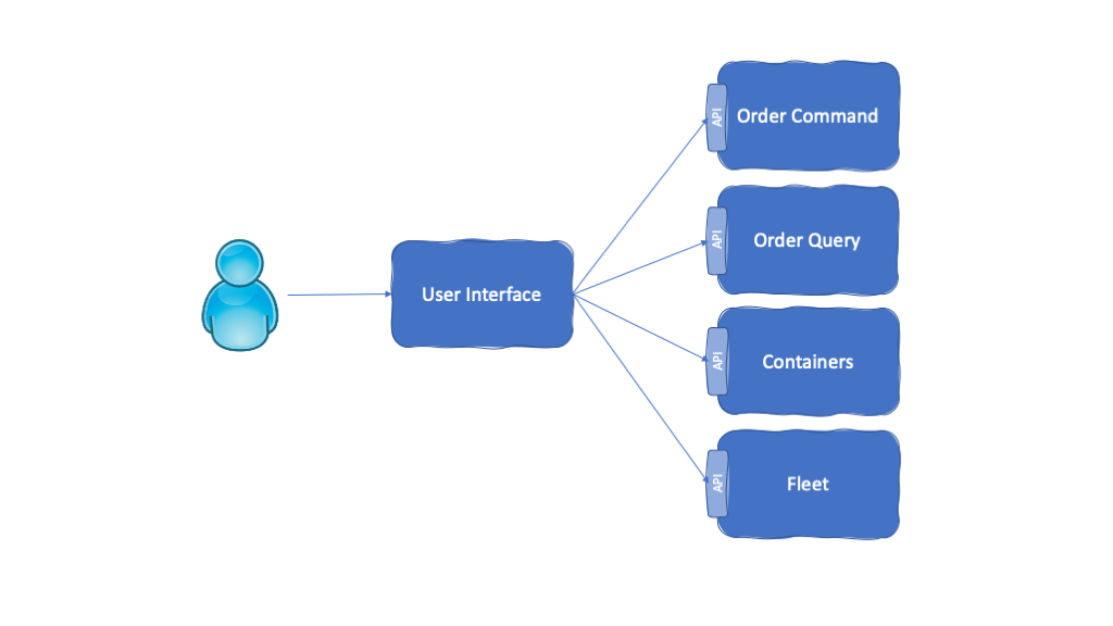 User Interface diagram