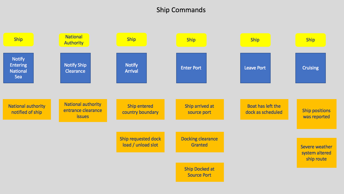 ship-dom-cmd3