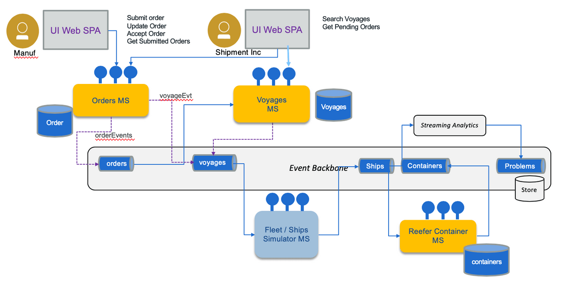 kc mvp components