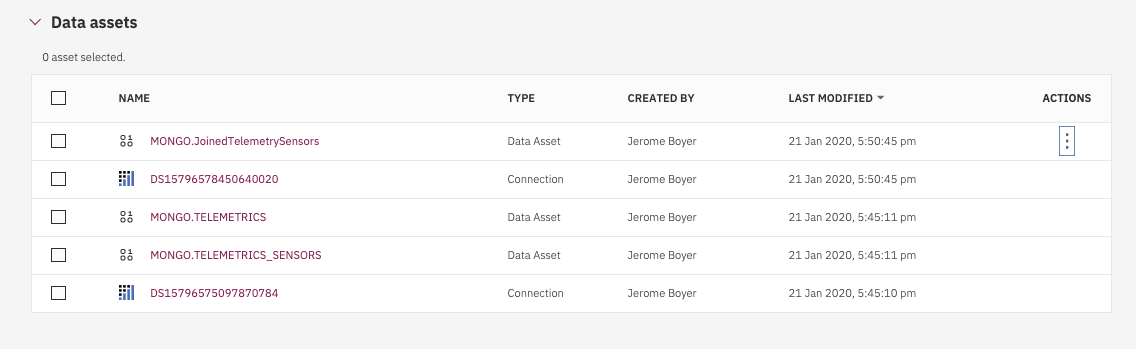 Telemetries asset in the project