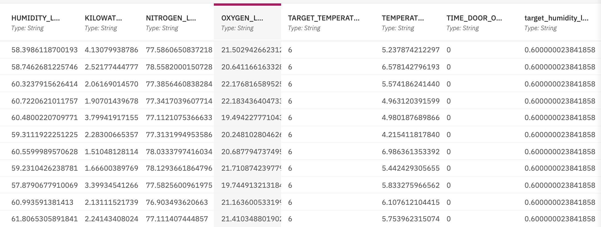 Telemetry Data