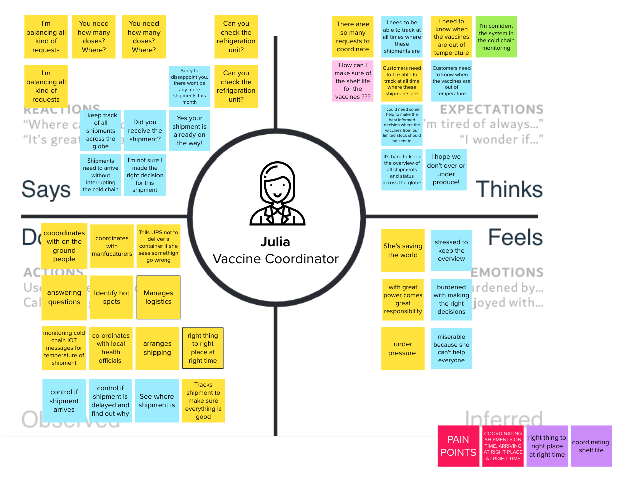 IBM Garage: A Cloud Pak Show Case – Design Thinking and Event Storming ...